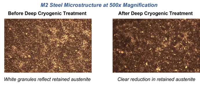 Improvement in microstructure