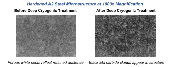 ETA carbide precipitation