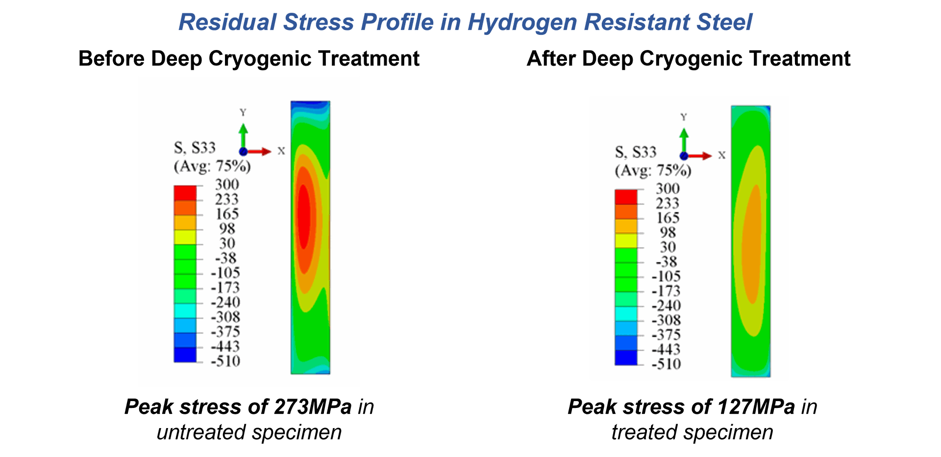 Impact strength improvement through cryogenics