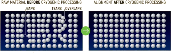 Improvement in molecular structure